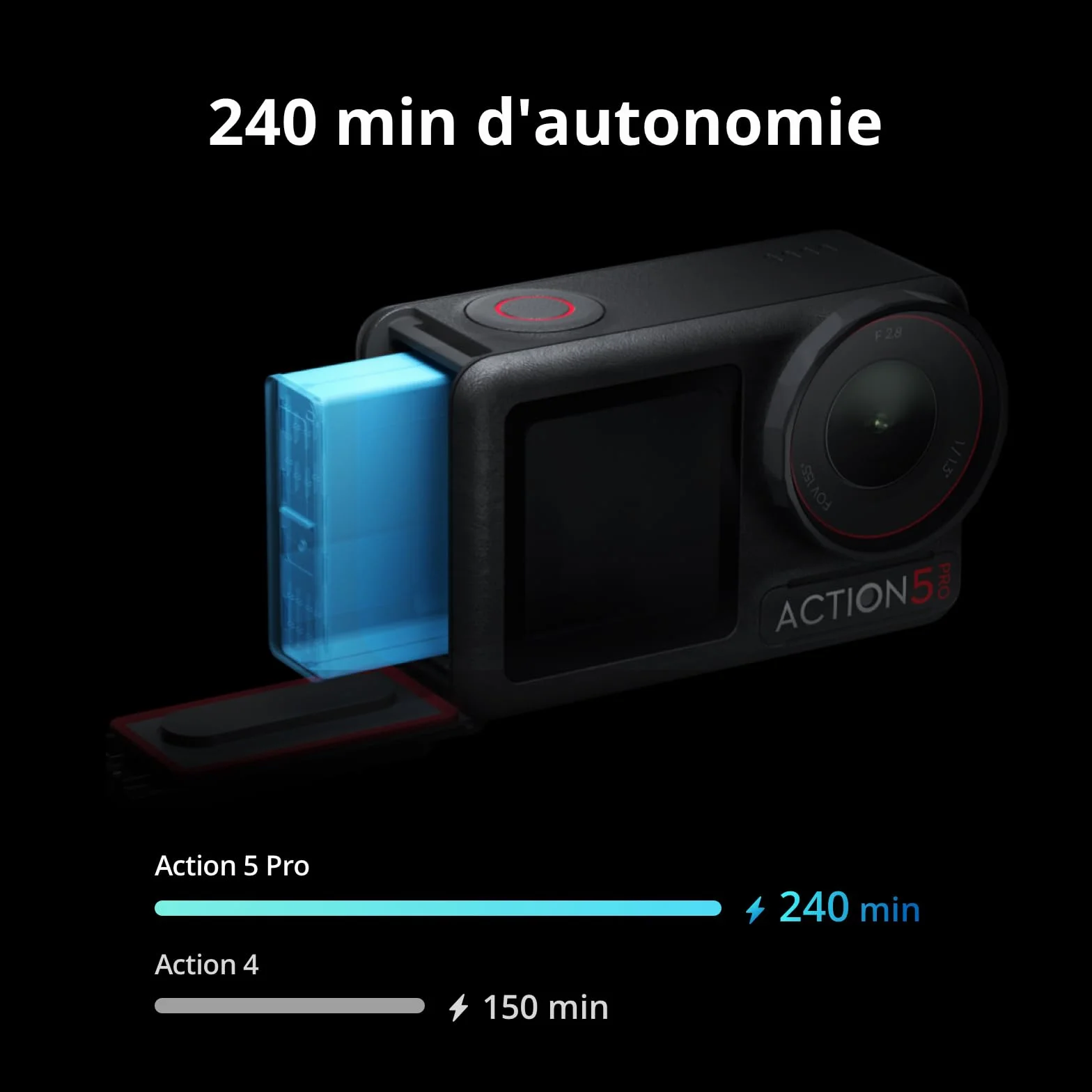 DJI Osmo Action 5 Pro Caméra d’Action 4K Étanche Capteur 1/1,3" Vidéo 4K/120 IPS Suivi de Sujet Stabilisation Double Écran Tactile OLED