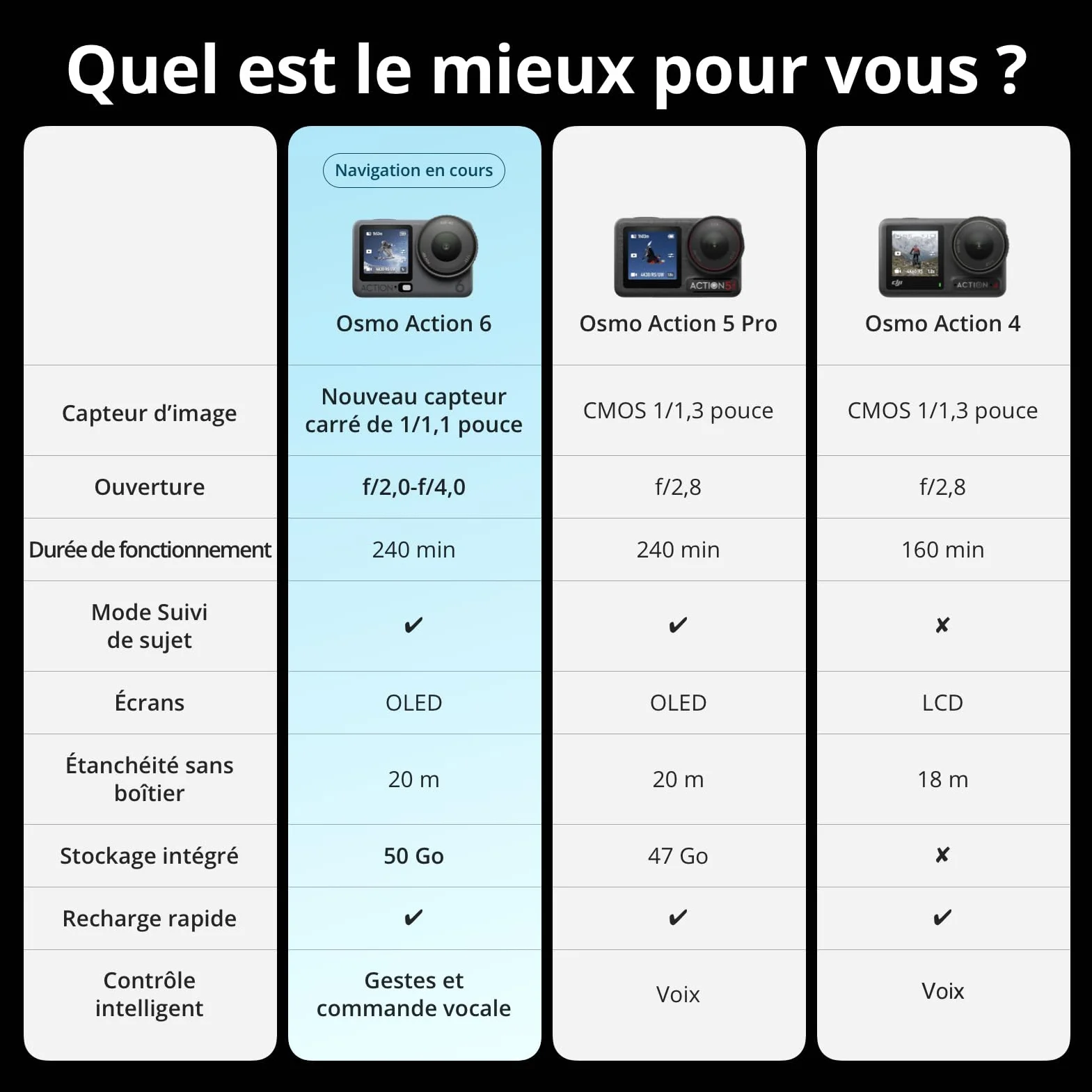 DJI Osmo Action 6 caméra d’action sous-marine 8K stockage 50 Go ouverture variable f/2,0 à f/4,0 deux batteries