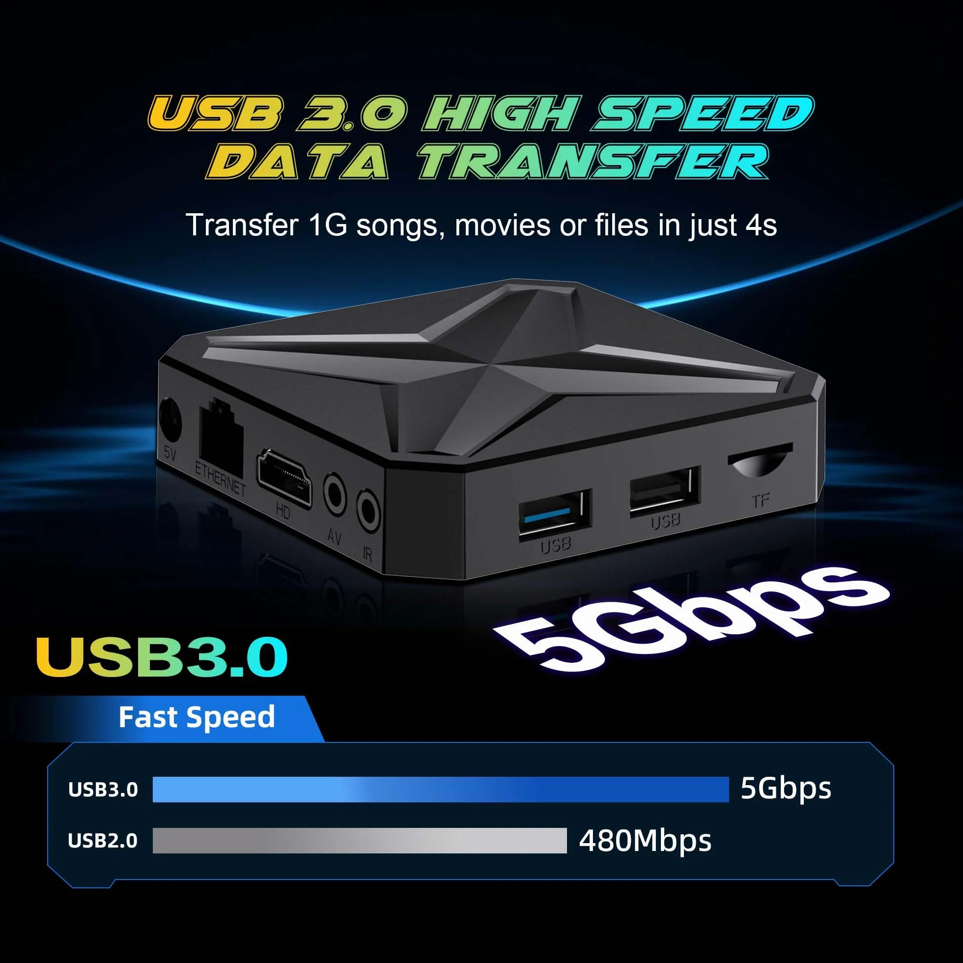 Android 14 TV Box 8K Ultra HD 2GB RAM 16GB ROM RK3518 Quad Core A53 Mali 450 MP2 WiFi 6 BT 5.4