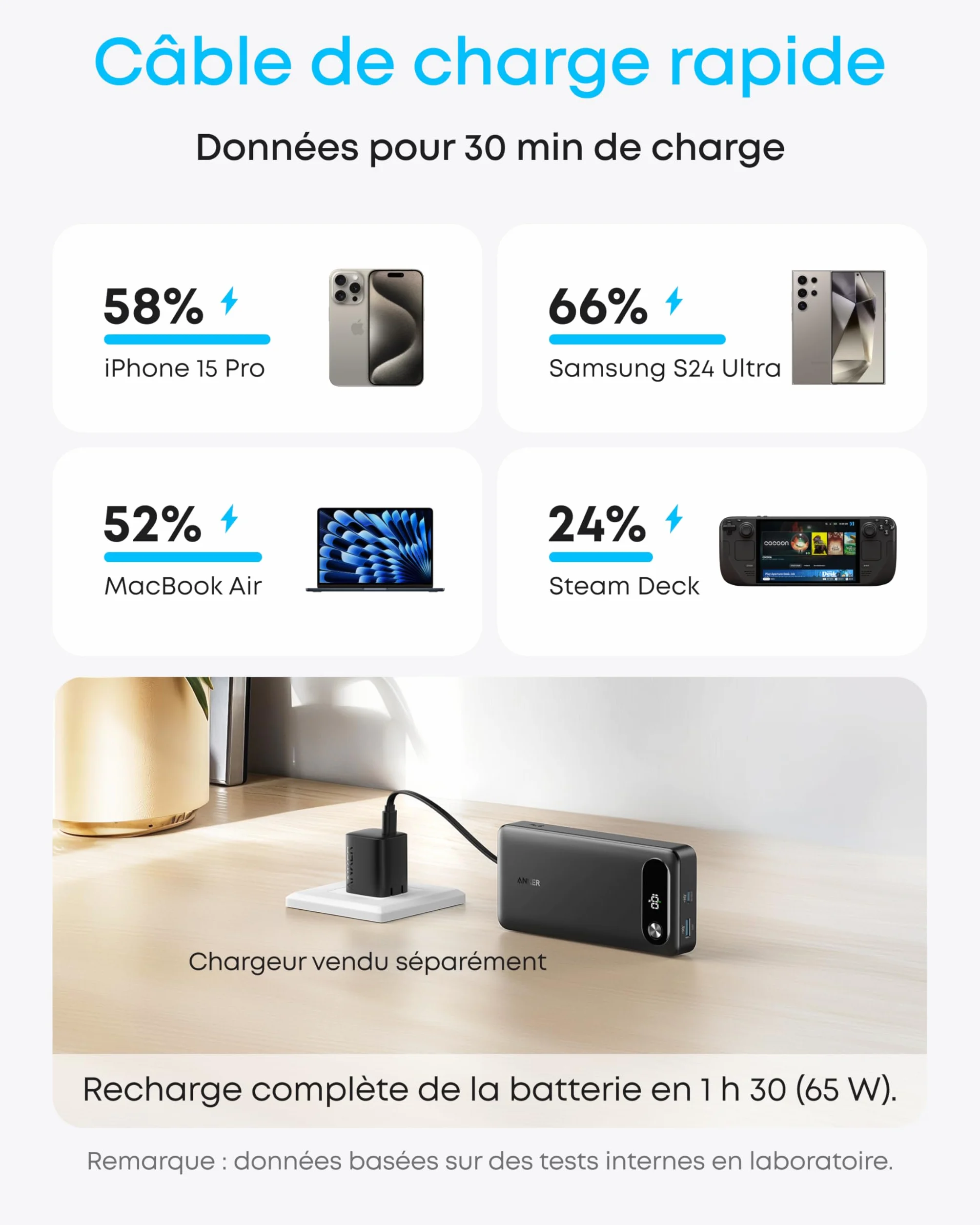 Anker Power Bank 20000 mAh 87W USB-C Intégré Charge Rapide Portable pour MacBook iPhone Samsung