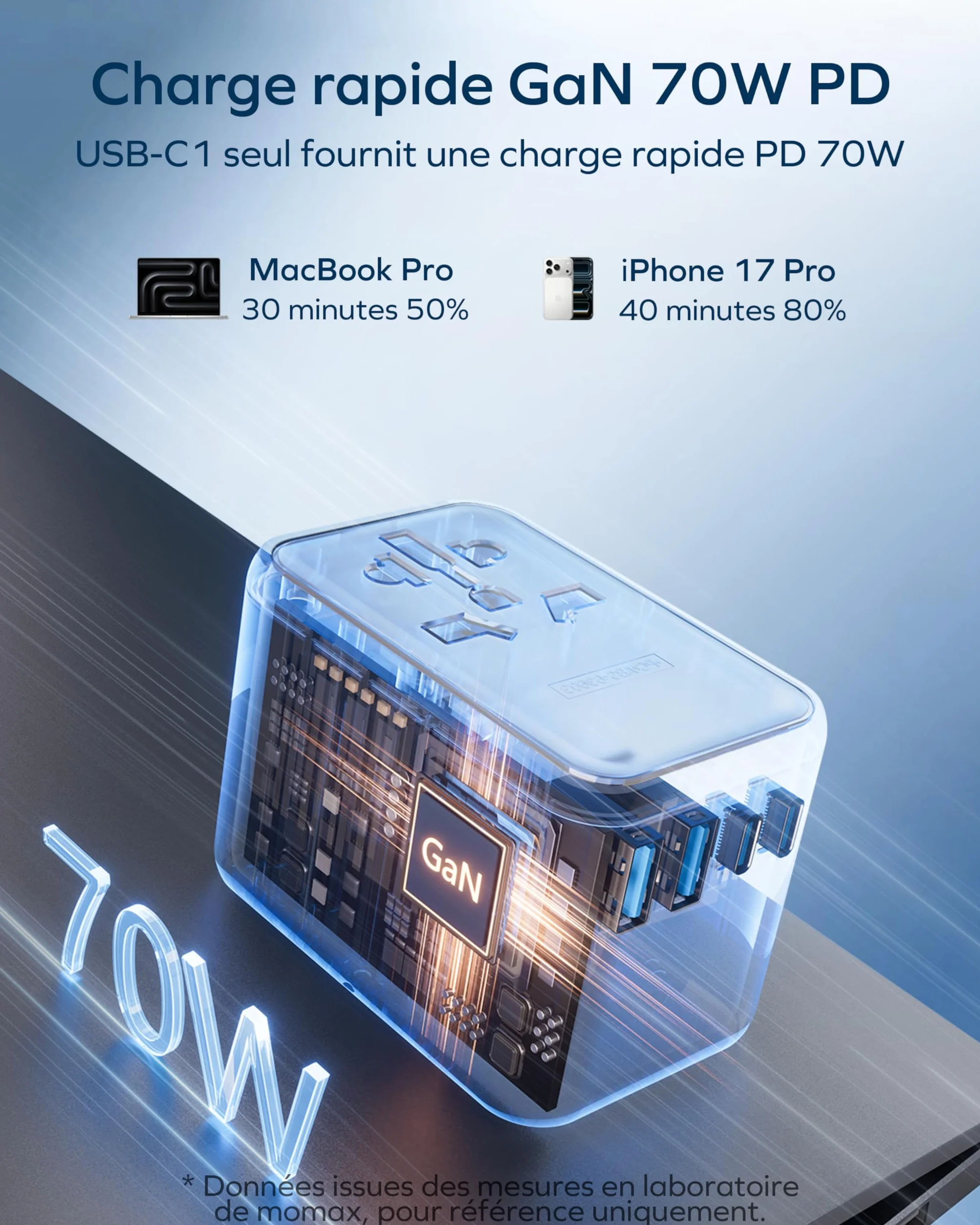MOMAX Adaptateur Prise Universelle GaN 70 W 3 USB C 2 USB A Voyage France UK Irlande USA Canada Australie Chine Japon Thaïlande