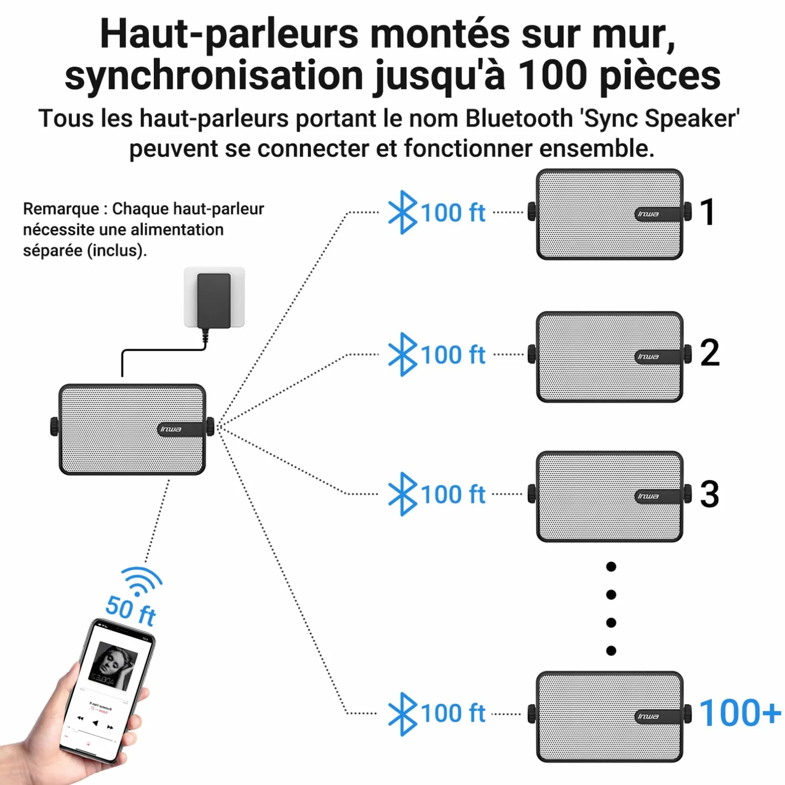 Inwa Enceintes Extérieures Bluetooth IPX5 250W Lot de 2 Sync Speaker