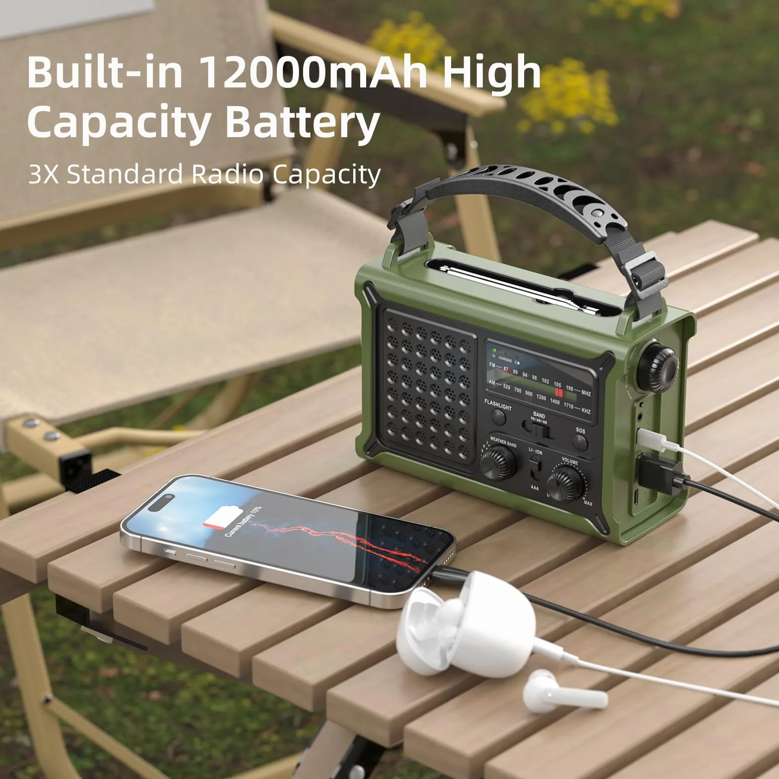 Radio Solaire AM/FM à Manivelle 12000mAh Power Bank, Chargeur Urgence Téléphone, SOS Camping