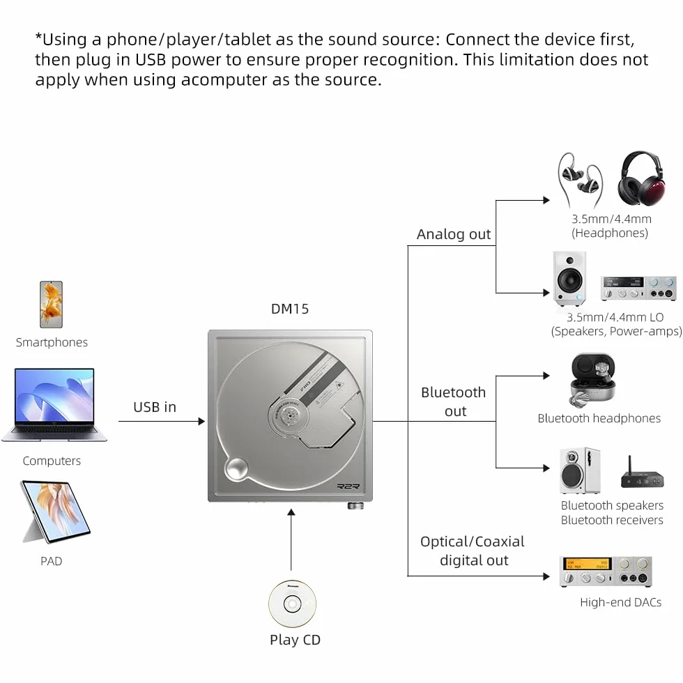 FiiO DM15 Lecteur CD stéréo portable DAC R2R 24 bits 1150 mW Bluetooth aptX Hi-Fi USB/CD