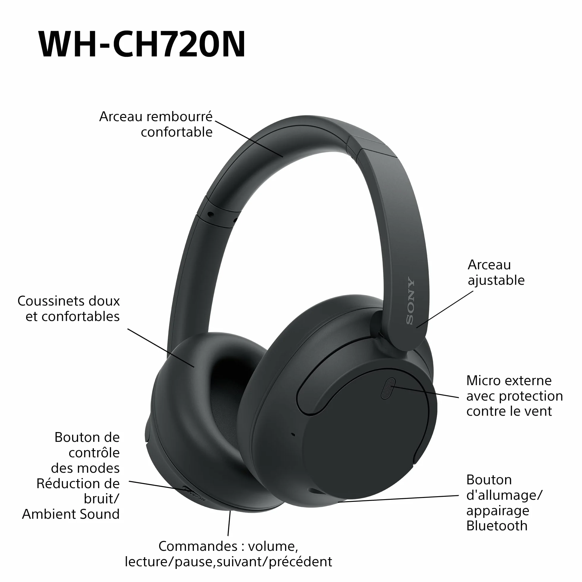 Sony WH-CH720N Casque Bluetooth sans Fil Réduction de Bruit Noir