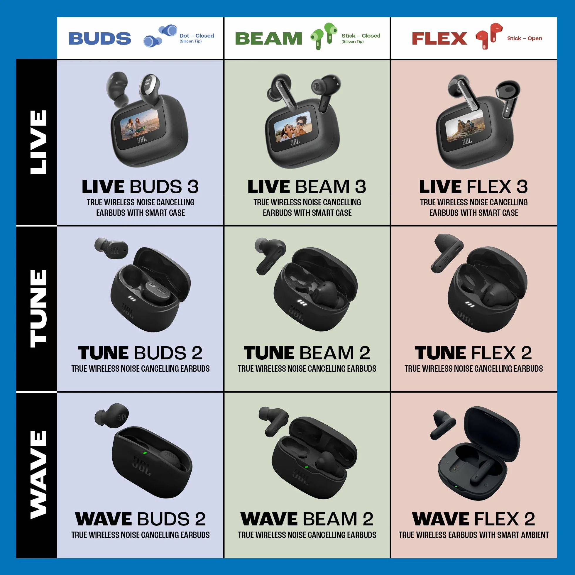 JBL Wave Beam 2 Écouteurs sans Fil Bluetooth réduction de Bruit 40 Heures Autonomie Son JBL Pure Bass Noir