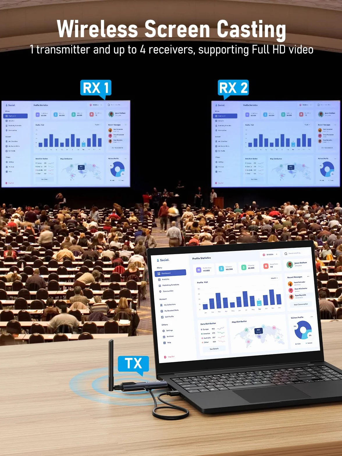 Lemorele Transmetteur HDMI sans Fil 1080p 2 Récepteurs 1 TX 4 RX Diffusion Vidéo PC Caméra Box TV HDTV Moniteur Projecteur