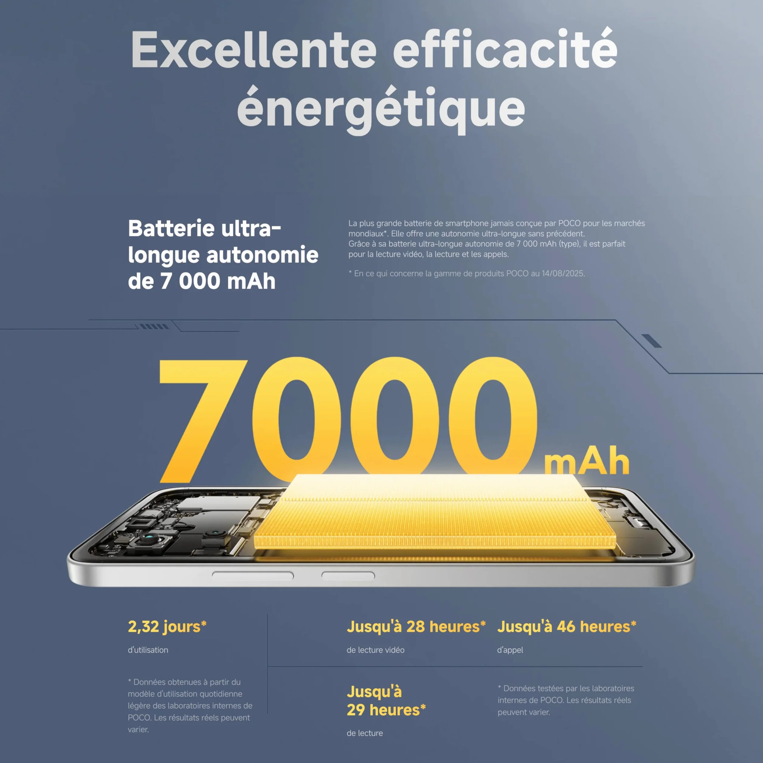 XIAOMI POCO M7 Smartphone 8+256 Go 6,9 Pouces FHD+ 144 Hz Snapdragon 685 Double caméra AI 50 MP 7000 mAh Argent